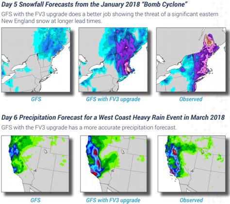 The long-awaited upgrade to the US weather forecast model is here - Ars Technica