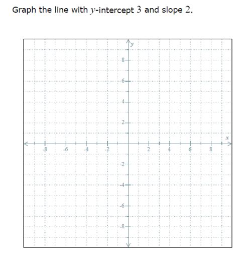 Solved Graph the line with y-intercept 3 and slope 2. | Chegg.com