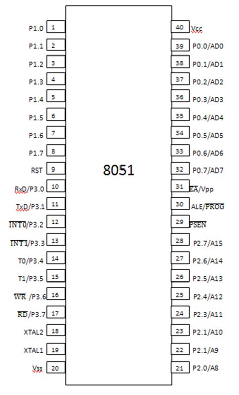 Pin Diagram of 8051 - 8051 Microcontroller Course