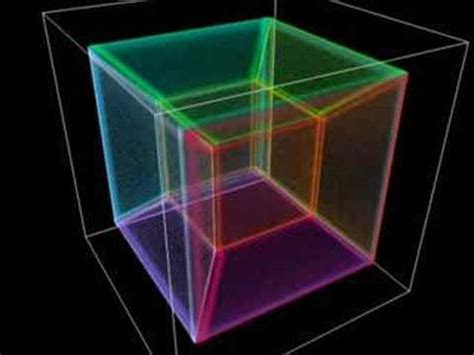 Tesseract - 6 Rotations - YouTube