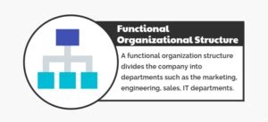 What is a Functional Organizational Structure?