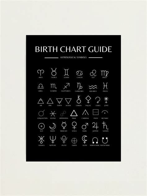 "Astrology Symbols Guide Wall Art, Birth Chart Guide, Natal Chart ...