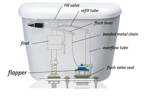 Twin Tip: Is your toilet running? | Twin Companies of Birmingham