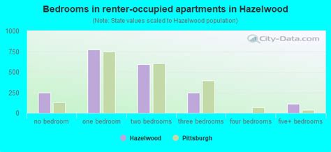 Hazelwood neighborhood in Pittsburgh, Pennsylvania (PA), 15207 ...