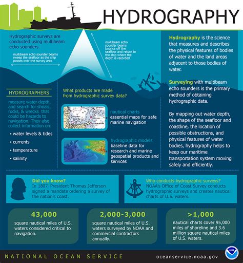 What is hydrography?