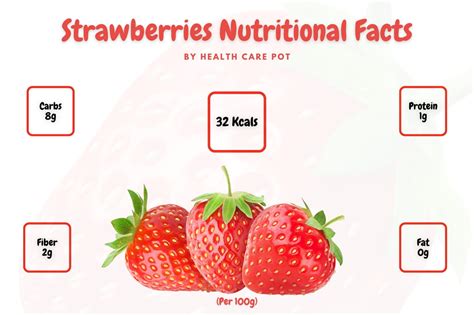 Strawberries Nutrition Facts - 99 - Health Care Pot