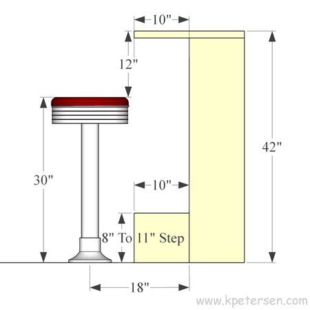 Budget Bolt Down Soda Fountain Counter Stool Layout Dimensions and Footrest Suggestions | Bar ...