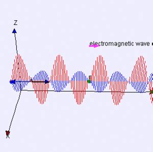 Electromagnetic wave - Conservapedia