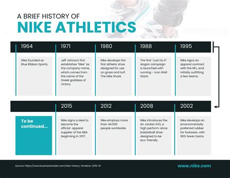 Nike History Timeline Infographic Template - Venngage