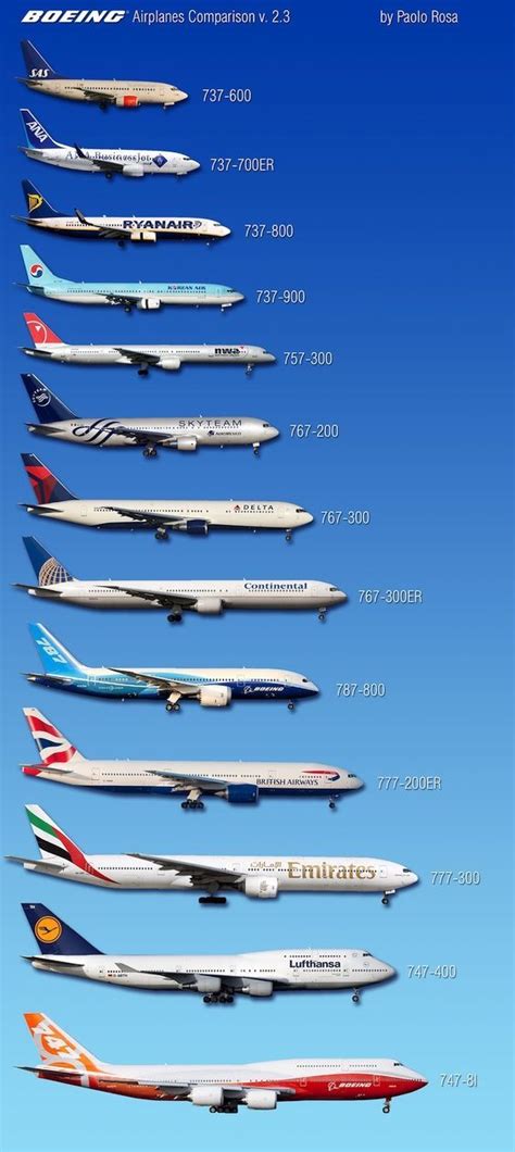 Boeing Airplanes Comparison v. 2.3 | Boeing planes, Boeing aircraft ...