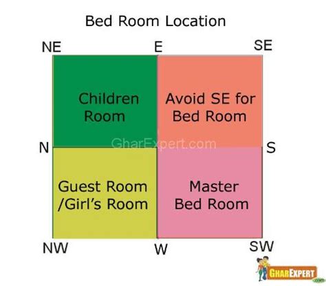 Bedroom Colors For Couples According To Vastu | www.resnooze.com