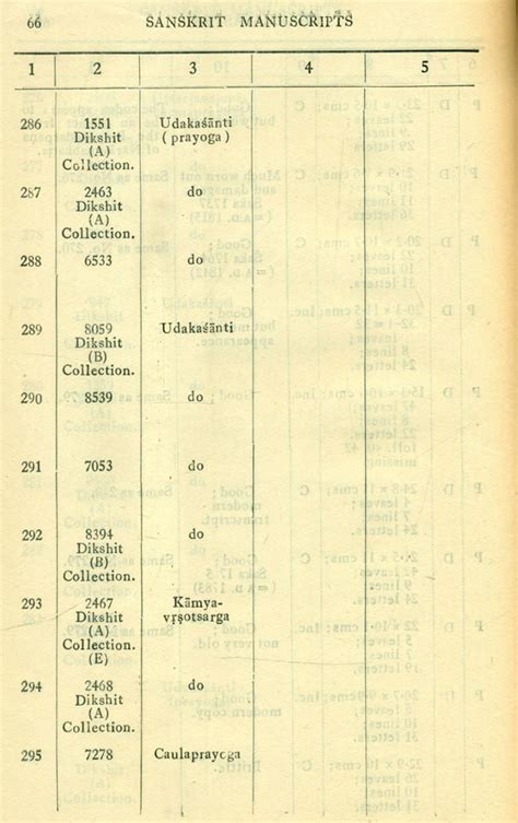 Catalogue of Sanskrit Manuscripts- Dharmasastra Manuscripts (An Old and Rare Book) | Exotic ...