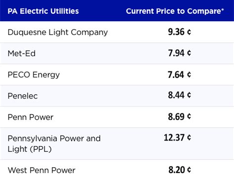 Shop Pennsylvania Electric Rates | Energy Harbor