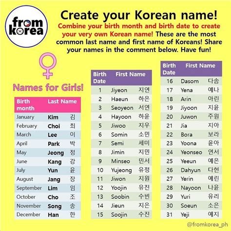 What is my korean name generator
