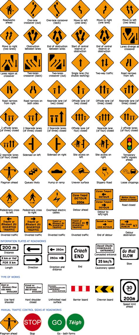 Road Signs - Castletown School of Motoring