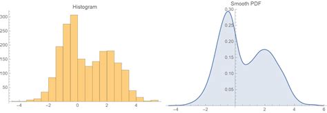 A gentle introduction to kernel density estimation | Let’s talk about science!