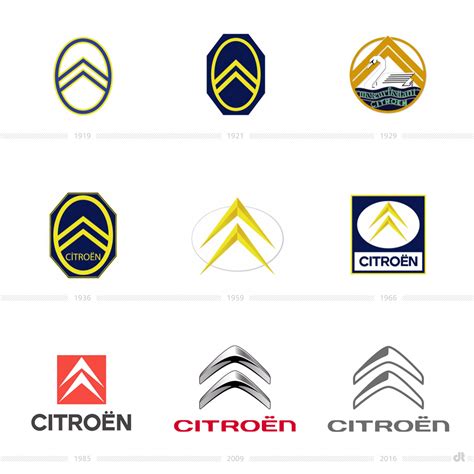 Citroën Logo Evolution – Design Tagebuch