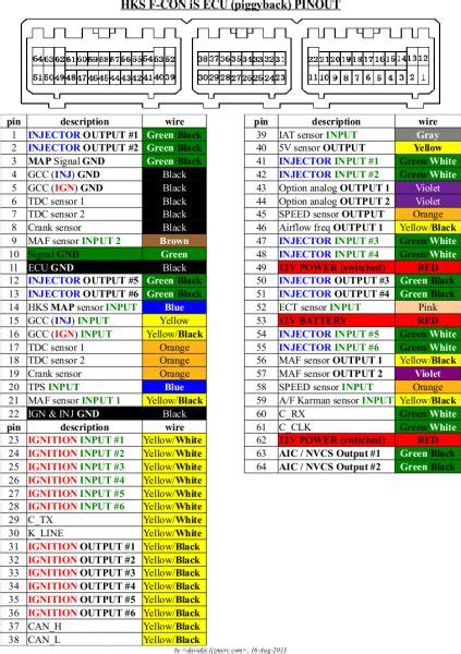 bosch ecu wiring diagram | Vector Alma