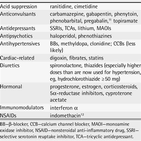 Comparison of PDe5 inhibitors | Download Table