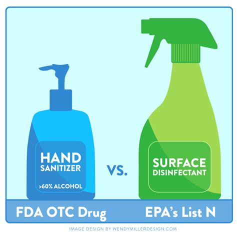 Sanitizers versus Disinfectants: What’s the Difference | by Julie ...