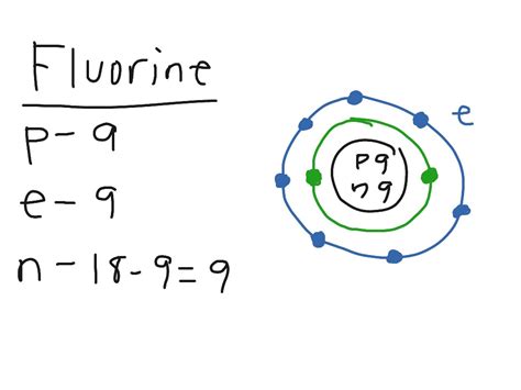 Fluorine Atom Diagram