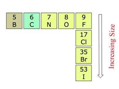 Bond Length and Bond Strength - Chemistry Steps