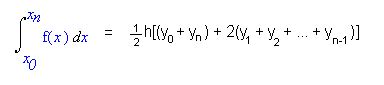 The Trapezium Rule – Mathematics A-Level Revision