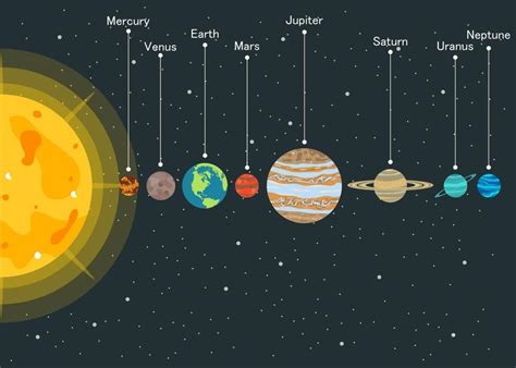 Solar System with Planets in Order