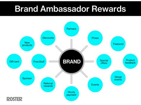 Being a Brand Ambassador: The Role & Fun Perks - 2023