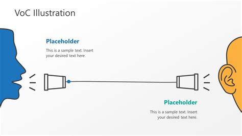 Voice of Customer PowerPoint Template - SlideModel