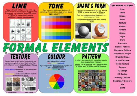 Formal elements of art, Art teacher resources, Visual elements of art