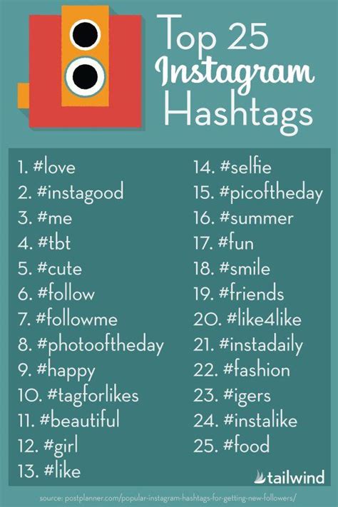 A Complete Guide to Using Social Media Hashtags for Business - Digital Marketing Certification ...