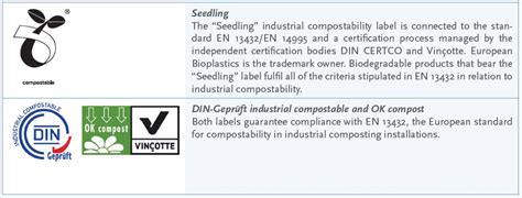 How to dispose of bio-based plastics? - AllThings.Bio