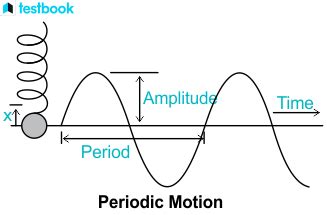 Periodic Motion: Learn Definition, Examples, And Applications