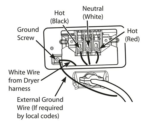 cord and plug - White wire when changing from 4 prong to 3 on dryer - Home Improvement Stack ...