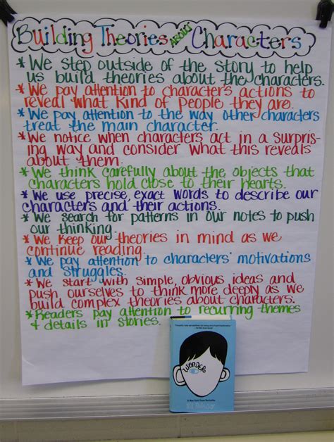 Forever in Fifth Grade | Teaching wonder, Reading anchor charts ...