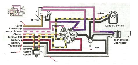 Marine Ignition Switch Wiring