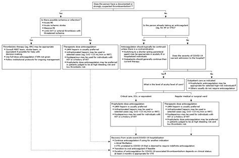 Superficial Vein Thrombosis Treatment Uptodate