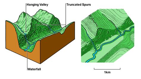 Truncated Spur Diagram