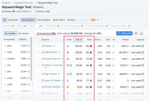 SEO Ranking: Factors & Tips to Improve Your Positions