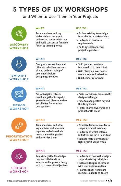 iscovery workshops: Communicate the current state and create consensus ...