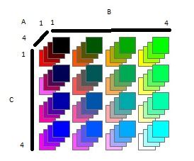 arcgis desktop - Creating multivariate choropleth map with diverging color scheme(s ...