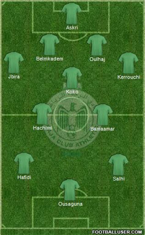 Raja Club Athletic (Morocco) Football Formation