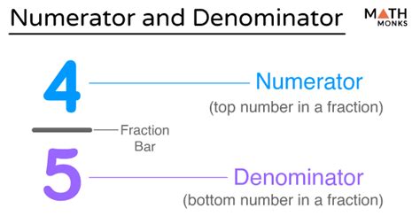 Numerator and Denominator – Definitions, Examples, and Diagrams