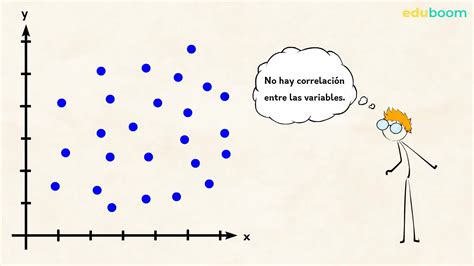 Diagrama De Dispersión Diagrama De Dispersión