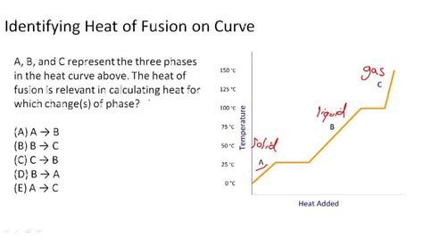 Heat of fusion - Example 1 ( Video ) | Chemistry | CK-12 Foundation