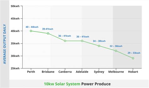 10 kW Solar System Price - Complete Guide 2024