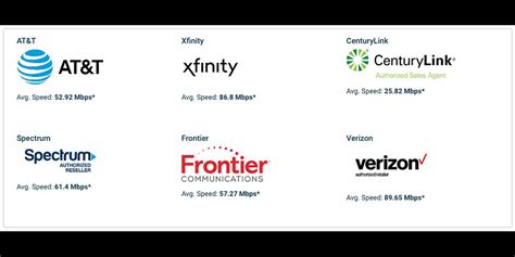 Fastest Internet speeds: see the top 10 cities and states - 9to5Mac