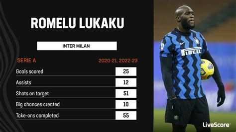 Inter vs Roma predictions: Hosts boosted by returning Lukaku | LiveScore