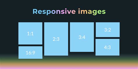 Responsive images | Figma